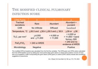 Cpips Table 1- DIAGNOSTIC APPROACH TO FEVER IN ICU.pdf