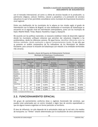 REVISIÓN Y AJUSTE EOT MUNICIPIO DE SUBACHOQUE
                                                                 DOCUMENTO DE DIAGNÓSTICO


con el mercado internacional, así como su oferta de servicios basada en la producción, su
patrimonio religioso, cultural, histórico, natural y paisajístico y la prestación de servicios
educativos lo que le han permitido consolidarse como municipio de importancia funcional a
nivel regional.

Existe una clasificación de los municipios de la sabana en tres niveles según el grado de
interrelación con la Sabana de Bogotá, en esta clasificación el municipio de Subachoque se
encuentra en el segundo nivel de interrelación metropolitana, junto con los municipio de
Sopó, Madrid Sibaté, Tenjo, Bojacá, Facatativa, Cogua y Zipaquirá.

De acuerdo con las políticas nacionales, es necesario establecer metas de desarrollo regional
donde los municipios unifiquen esfuerzos que permitan dar soluciones integrales a las
problemáticas, desde los diferentes sectores. De igual forma, identificar diferencias entre las
distintas realidades, dando explicación a algunos comportamientos locales. Es por ello que
se presenta un análisis comparativo de los indicadores de los Municipios de Sabana
Occidente, para conocer la situación de Subachoque con relación a las entidades territoriales
más cercanas.

                        Revisión y Ajuste del Esquema de Ordenamiento Territorial
                                 Municipio de Subachoque, Cundinamarca
                                              DIAGNÓSTICO
                     Cuadro No. 0. INDICADORES MUNICIPIOS SABANA OCCIDENTE
                        Extensión                                                           Afiliaciones   Afiliaciones al
                                    Población                  Densidad
              Categor      del                  Habitantes                                  al Régimen       Régimen
 Municipio                           Censo                    Demográfica   Analfabetismo
                 ía     Municipio                con NBI                                    Subsidiado     Contributivo
                                     2005                     (Hab/Km2)
                         en Km2                                                              de Salud         de Salud

Bojacá           6        106         8.879     21,40%            84          12,90%         45,60%          26,90%
Zipacon          6         55         5.016     30,60%            91          16,20%         37,10%           8,70%
Facatativa       3        160       107.452     13,20%           672           8,10%         40,90%          68,20%
Madrid           4        120        62.425     13,50%           520           8,90%         33,70%          54,30%
Mosquera         3        107        63.226     11,10%           591           8,30%         30,20%          30,80%
El Rosal         6         88        13.502     24,60%           153          10,90%         34,10%          41,30%
Cota             5         52        19.909     13,90%           383          10,40%         29,40%          38,60%
Subachoqu
                 6        207       13.041      14,00%            63          9,80%          36,50%          57,00%
e
Funza            3         71       61.380      13,30%           865           8,10%         26,70%          46,20%
Tenjo            6         117      18.466      16,20%           158          10,60%         25,90%          60,00%
Fuente: municipioscolombianos.org


2.2. FUNCIONAMIENTO ESPACIAL
Un grupo de asentamientos conforma áreas o regiones funcionales (de servicios), que
pueden estar polarizadas por un centro (ciudad) o algún tipo de servicio especializado y
que de alguna manera organizan en forma particular un territorio.

El área de influencia, no solo depende de la articulación dada por la red vial y los medios
de transporte; sus “límites” estarán determinados por la localización de otros asentamientos

                                                         10
MUNICIPIO DE SUBACHOQUE                                                                                CIDETER LTDA.
 