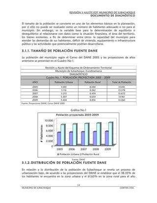 REVISIÓN Y AJUSTE EOT MUNICIPIO DE SUBACHOQUE
                                                                       DOCUMENTO DE DIAGNÓSTICO


El tamaño de la población se convierte en uno de los elementos básicos en la planeación,
por sí sólo no puede ser evaluado como un número de habitantes adecuado o no para el
municipio. Sin embargo, es la variable base para la determinación de equilibrios o
desequilibrios al relacionarse con datos como la situación financiera, el área del territorio,
los bienes existentes, a fin de determinar entre otros: la capacidad del municipio para
atender las demandas de sus habitantes, déficit de vivienda, equipamiento e infraestructura
pública y las actividades que potencialmente podrían desarrollarse.

3.1.1. TAMAÑO DE POBLACIÓN FUENTE DANE

La población del municipio según el Censo del DANE 2005 y las proyecciones de años
anteriores se presentan en el Cuadro No 1.

                                 Revisión y Ajuste del Esquema de Ordenamiento Territorial
                                          Municipio de Subachoque, Cundinamarca
                                                       DIAGNÓSTICO
                                  Cuadro No. 1. POBLACIÓN PROYECTADA 2005 – 2009
          AÑO                             Población Urbana            Población Rural          Total de Población

          2005                                 5.001                      8.040                     13.041
          2006                                 5.116                      8.262                     13.378
          2007                                 5.213                      8.459                     13.672
          2008                                 5.307                      8.654                     13.961
          2009                                 5.404                      8.856                     14.260
Fuente: Proyecciones DANE, Censo DANE 2005


                                                        Gráfica No 1
                                           Poblac ión p r oyec tad a 20 0 5-20 0 9

                                 10.000
                                 8.000
                 # Habi tantes




                                 6.000
                                 4.000
                                 2.000
                                      0
                                           2005        2006        2007      2008       2009
                                              Población Urbana      Población Rural

                                                         Fuente: DANE
3.1.2. DISTRIBUCIÓN DE POBLACIÓN FUENTE DANE

En relación a la distribución de la población de Subachoque se revela un proceso de
urbanización bajo, de acuerdo a las proyecciones del DANE se establece que el 38,35% de
los habitantes se encuentra en la zona urbana y el 61,65% en la zona rural para el año


                                                              14
MUNICIPIO DE SUBACHOQUE                                                                               CIDETER LTDA.
 