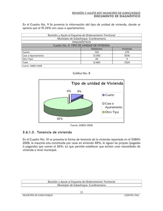 REVISIÓN Y AJUSTE EOT MUNICIPIO DE SUBACHOQUE
                                                          DOCUMENTO DE DIAGNÓSTICO


En el Cuadro No. 9 Se presenta la información del tipo de unidad de vivienda, donde se
aprecia que el 91,34% son casas o apartamentos.

                      Revisión y Ajuste al Esquema de Ordenamiento Territorial
                              Municipio de Subachoque, Cundinamarca
                                            DIAGNÓSTICO
                          Cuadro No. 9. TIPO DE UNIDAD DE VIVIENDA
                                                          Habitantes               Viviendas
Cuarto                                                      724                       279
Casa o Apartamento                                         12.092                    3036
Otro Tipo                                                    29                        9
Total                                                      12.845                    3324
Fuente: SISBEN 2008


                                          Gráfica No. 8


                                          Tipo de unidad de Vivienda

                                     0%       8%
                                                                       Cuarto

                                                                       Casa o
                                                                       Apartamento
                                                                       Otro Tipo

                             92%

                                        Fuente: SISBEN 2008

3.6.1.3. Tenencia de vivienda

En el Cuadro No. 10 se presenta la forma de tenencia de la vivienda reportada en el SISBEN
2008, la mayoría esta constituida por casas en arriendo 48%, le siguen las propias (pagadas
ó pagando) que suman el 36%. Lo que permite establecer que existen unas necesidades de
vivienda a nivel municipal.




                      Revisión y Ajuste al Esquema de Ordenamiento Territorial
                              Municipio de Subachoque, Cundinamarca

                                                25
MUNICIPIO DE SUBACHOQUE                                                              CIDETER LTDA.
 