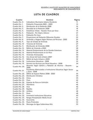 REVISIÓN Y AJUSTE EOT MUNICIPIO DE SUBACHOQUE
                                                     DOCUMENTO DE DIAGNÓSTICO


                           LISTA DE CUADROS

   Cuadro                                      Nombre                              Página
Cuadro No. 0.     Indicadores Municipios Sabana Occidente                            11
Cuadro No. 1.     Población Proyectada 2005 – 2009                                   15
Cuadro No. 2.     Distribución de la Población 2008                                  16
Cuadro No. 3.     Densidad de la Población 2008                                      18
Cuadro No. 4.     Estadísticas Vitales - Nacidos Vivos por Sexo                      19
Cuadro No. 5.     Población - Por Edad y Género                                      21
Cuadro No. 6.     Población Por Sexo                                                 21
Cuadro No. 7.     Proyecciones de Población Diferentes Estudios                      23
Cuadro No. 8.     Viviendas y Hogares Según Número de Personas - 2005                25
Cuadro No. 9.     Tipo de Unidad de Vivienda                                         26
Cuadro No. 10     Tenencia de Vivienda                                               27
Cuadro No. 11.    Distribución de Viviendas 2008                                     27
Cuadro No. 12.    Déficit de Vivienda a 2020                                         28
Cuadro No. 13.    Material Predominante de las Paredes Exteriores                    28
Cuadro No. 14.    Material Predominante en los Pisos                                 29
Cuadro No. 15.    Viviendas Amenazadas                                               30
Cuadro No. 16.    Uso Actual del Suelo Urbano 2007                                   30
Cuadro No. 17.    Déficit de Suelo Urbano a 2020                                     32
Cuadro No. 18.    Instituciones Educativas - 2008                                    33
Cuadro No. 19.    Número de Alumnos por Nivel Educativo - 2008                       34
                  Docentes Según Género y Relación de Alumno - Docente -
Cuadro No. 20.                                                                       34
                  2008
                  Estudiantes Matriculados e Instituciones Educativas Según Sector
Cuadro No. 21.                                                                       34
                  y Zona - 2008
Cuadro No. 22.    Déficit de Espacio Público 2008 - 2020                             35
Cuadro No. 23.    Distribución Climática                                             39
Cuadro No. 24.    Clima                                                              39
Cuadro No. 25.    Flora                                                              42
Cuadro No. 26.    Especies de Flora en Extinción                                     45
Cuadro No. 27.    Mamíferos                                                          46
Cuadro No. 28.    Aves                                                               46
Cuadro No. 29.    Reptíles                                                           47
Cuadro No. 30.    Anfibios                                                           48
Cuadro No. 31.    Peces                                                              48
Cuadro No. 32.    Inventario Instituciones Educativas                                50
Cuadro No. 33.    Rangos Precipitación Media Anual                                   51
Cuadro No. 34.    Escorrentía                                                        52
Cuadro No. 35.    Pozos Profundos                                                    53
Cuadro No. 36.    Descargas de Agua Subterránea Año                                  53


                                            3
MUNICIPIO DE SUBACHOQUE                                                      CIDETER LTDA.
 