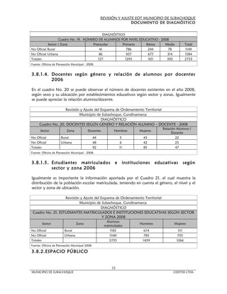 REVISIÓN Y AJUSTE EOT MUNICIPIO DE SUBACHOQUE
                                                                     DOCUMENTO DE DIAGNÓSTICO


                                           DIAGNÓSTICO
                  Cuadro No. 19. NÚMERO DE ALUMNOS POR NIVEL EDUCATIVO - 2008
           Sector / Zona             Preescolar      Primaria   Básica     Media                      Total
No Oficial Rural                         41             786      244         78                       1149
No Oficial Urbana                        86            507       677        314                       1584
Totales                                 127            1293      921        392                       2733
Fuente: Oficina de Planeación Municipal - 2008.


3.8.1.4. Docentes según género y relación de alumnos por docentes
         2006

En el cuadro No. 20 se puede observar el número de docentes existentes en el año 2008,
según sexo y su ubicación por establecimientos educativos según sector y zonas. Igualmente
se puede apreciar la relación alumno/docente.

                    Revisión y Ajuste del Esquema de Ordenamiento Territorial
                            Municipio de Subachoque, Cundinamarca
                                          DIAGNÓSTICO
      Cuadro No. 20. DOCENTES SEGÚN GENERO Y RELACIÓN ALUMNO – DOCENTE - 2008
                                                                                       Relación Alumnos /
      Sector              Zona            Docentes          Hombres       Mujeres
                                                                                             Docente
No Oficial            Rural                     44               5          43                 22
No Oficial            Urbana                    48               6          42                 25
Totales                                         92               11         85                 47
Fuente: Oficina de Planeación Municipal - 2008.


3.8.1.5. Estudiantes matriculados                            e    instituciones     educativas     según
         sector y zona 2006

Igualmente es importante la información aportada por el Cuadro 21, el cual muestra la
distribución de la población escolar matriculada, teniendo en cuenta el género, el nivel y el
sector y zona de ubicación.

                   Revisión y Ajuste del Esquema de Ordenamiento Territorial
                           Municipio de Subachoque, Cundinamarca
                                         DIAGNÓSTICO
 Cuadro No. 21. ESTUDIANTES MATRICULADOS E INSTITUCIONES EDUCATIVAS SEGÚN SECTOR
                                          Y ZONA 2008
                                                       Alumnos
        Sector                   Zona                                     Hombres             Mujeres
                                                      matriculados
No Oficial              Rural                            1185               674                 511
No Oficial              Urbana                           1540               785                755
Totales                                                  2725               1459               1266
Fuente: Oficina de Planeación Municipal 2008.

3.8.2.ESPACIO PÚBLICO


                                                           33
MUNICIPIO DE SUBACHOQUE                                                                      CIDETER LTDA.
 