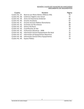 REVISIÓN Y AJUSTE EOT MUNICIPIO DE SUBACHOQUE
                                                    DOCUMENTO DE DIAGNÓSTICO


   Cuadro                                     Nombre                      Página
Cuadro No. 37.    Reservas por Efecto Elástico (Millones M3)                53
Cuadro No. 38.    Cobertura Vegetal y Uso Actual                            61
Cuadro No. 39.    Zonas de Importancia Ambiental                            66
Cuadro No. 40.    Usuarios Acueducto                                        67
Cuadro No. 41.    Usuarios Servicios Públicos Domiciliarios                 68
Cuadro No. 42.    Inventario de Vías Urbanas                                68
Cuadro No. 43.    Sistema Vial Rural                                        70
Cuadro No. 44.    Cuantificación de Vías                                    70
Cuadro No. 45.    Instituciones Educativas - 2008                           71
Cuadro No. 46.    Información General Equipamientos De Salud                72
Cuadro No. 47.    Información de Equipamientos Deportivos                   72
Cuadro No. 48.    Información General Otros Equipamientos                   73
Cuadro No. 49.    Espacio Público                                           74




                                          4
MUNICIPIO DE SUBACHOQUE                                               CIDETER LTDA.
 