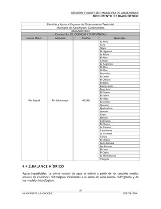 REVISIÓN Y AJUSTE EOT MUNICIPIO DE SUBACHOQUE
                                                        DOCUMENTO DE DIAGNÓSTICO


                   Revisión y Ajuste al Esquema de Ordenamiento Territorial
                           Municipio de Subachoque, Cundinamarca
                                         DIAGNÓSTICO
                          Cuadro No. 32. CUENCAS Y SUBCUENCAS
   Cuenca Mayor           Subcuenca            Área(ha)                       Quebradas
                                                               La Mina
                                                               Abra
                                                               Negra
                                                               El Higueron
                                                               La Piñula
                                                               El Aliso
                                                               Cañizal
                                                               La Angostura
                                                               El Alivo
                                                               El Aliso
                                                               Pino Alto
                                                               El Cedro
                                                               El Choque
                                                               El Bobal
                                                               Buenos Aires
                                                               Pozo Azul
                                                               El Piloteo
                                                               El Salitre
                                                               El Mapa
    Río Bogotá         Río Subachoque             40.086
                                                               Paramillo
                                                               Quesero
                                                               Quebraditas
                                                               Lomalta
                                                               Charri
                                                               Nemice
                                                               Colorados
                                                               El Charco
                                                               La Cabaña
                                                               Casa Blanca
                                                               La Chorrera
                                                               Carizal
                                                               El Molino
                                                               Santa Barbara
                                                               Los Cerezos
                                                               El Hato
                                                               El Cajón
                                                               La Hierbabuena
                                                               Tibagota


4.4.2.BALANCE HÍDRICO

Aguas Superficiales. La oferta natural de agua se estimó a partir de los caudales medios
anuales en estaciones hidrológicas localizadas a la salida de cada cuenca hidrográfica y de
los modelos hidrológicos.


                                             50
MUNICIPIO DE SUBACHOQUE                                                              CIDETER LTDA.
 