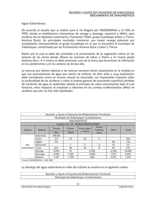 REVISIÓN Y AJUSTE EOT MUNICIPIO DE SUBACHOQUE
                                                          DOCUMENTO DE DIAGNÓSTICO


Aguas Subterráneas:

De acuerdo al estudio que se realizó para el río Bogotá por INGEOMINAS y la CAR en
1993, donde se establecieron estimaciones de recarga y descarga, superávit y déficit, para
acuíferos de los depósitos cuaternarios, Formación Tilatá, grupo Guadalupe (Labor y Tierna,
Arenisca Dura), los principales resultados mostraron una mayor recarga potencial por
precipitación correspondiente al grupo Guadalupe en el que se encuentra el municipio de
Subachoque, conformado por las Formaciones Arenisca Dura y Labor y Tierna.

Razón por la cual se debe dar prioridad a la conservación de la vegetación nativa en los
sectores de los cerros donde afloran las areniscas de Labor y Tierna y en menor grado
Arenisca Dura. A si mismo se debe promover usos de la tierra que favorezcan la infiltración
en los piedemontes y en los sectores de terraza alta.

La reservas por efectos elásticos y las reservas seculares tienen importancia en la medida en
que son acumulaciones de agua que vienen de millones de años atrás y cuya explotación
debe considerarse como un recurso natural no renovable, con importantes impactos sobre
la profundidad de los acuíferos y sobre el sistema general de escorrentía superficial pérdidas
de corrientes de agua en quebradas debido al principio de vasos comunicantes bajo el cual
funciona, estos impactos se empiezan a observan en las cuencas evidenciándose déficit en
acuíferos que aún no han sido explotados.




                      Revisión y Ajuste al Esquema de Ordenamiento Territorial
                              Municipio de Subachoque, Cundinamarca
                                            DIAGNÓSTICO
                               Cuadro No. 35. POZOS PROFUNDOS
                                                                     Forma
                            Terraza     Forma      Form Labor
 Cuenca        Balance                                              Arenisca     Otros        Total
                                                    y Tierna
                             Alta        Tilatá                       Dura
           Area Km2         400.86
           Pozos              311         27           20              4                        362
           Algibe             116                                                  60           176
    Río    Manantial                        1           5              4           27           37
Subachoque Total                 427       28          25              8           87           575
           Recarga              4.076      81               2.598                3.308        10.063
           Descarga             2.950    1.120              3.200                1.277         8.547
           Balance              1.126    -1.139             -602                 2.031         1.516
Fuente: INGEOMINAS - CAR 1998


La descarga del agua subterránea en miles de m3/año se muestra en el siguiente cuadro

                      Revisión y Ajuste al Esquema de Ordenamiento Territorial
                              Municipio de Subachoque, Cundinamarca

                                                  52
MUNICIPIO DE SUBACHOQUE                                                                  CIDETER LTDA.
 