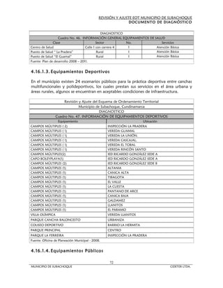 REVISIÓN Y AJUSTE EOT MUNICIPIO DE SUBACHOQUE
                                                              DOCUMENTO DE DIAGNÓSTICO


                                                DIAGNOSTICO
                   Cuadro No. 46. INFORMACIÓN GENERAL EQUIPAMIENTOS DE SALUD
               Clase                         Sector         No.            Servicios
Centro de Salud                      Calle 1 con carrera 4   1          Atención Básica
Puesto de Salud “ La Pradera”                Rural           1          Atención Básica
Puesto de Salud “El Guamal”                  Rural           1          Atención Básica
Fuente: Plan de desarrollo 2008 – 2011.


4.16.1.3. Equipamientos Deportivos

En el municipio existen 24 escenarios públicos para la práctica deportiva entre canchas
multifuncionales y polideportivos, los cuales prestan sus servicios en el área urbana y
áreas rurales, algunos se encuentran en aceptables condiciones de infraestructura.

                    Revisión y Ajuste del Esquema de Ordenamiento Territorial
                             Municipio de Subachoque, Cundinamarca
                                          DIAGNOSTICO
                Cuadro No. 47. INFORMACIÓN DE EQUIPAMIENTOS DEPORTIVOS
               Equipamiento                                          Ubicación
CAMPOS MÚLTIPLES ( 2)                             INSPECCIÓN LA PRADERA
CAMPOS MÚLTIPLES ( 1)                             VEREDA GUAMAL
CAMPOS MÚLTIPLES ( 1)                             VEREDA LA UNIÓN.
CAMPOS MÚLTIPLES ( 1)                             VEREDA CASCAJAL.
CAMPOS MÚLTIPLES ( 1)                             VEREDA EL TOBAL
CAMPOS MÚLTIPLES ( 1)                             VEREDA RINCÓN SANTO
CAMPOS MÚLTIPLES(2)                               IED RICARDO GONZÁLEZ SEDE A
CAPO BOLEYPLAYA(1)                                IED RICARDO GONZÁLEZ SEDE A
CAMPOS MÚLTIPLES (2)                              IED RICARDO GONZÁLEZ SEDE B
CAMPOS MÚLTIPLES (1)                              ALTANIA
CAMPOS MÚLTIPLES (1)                              CANICA ALTA
CAMPOS MÚLTIPLES (1)                              TIBAGOTA
CAMPOS MÚLTIPLES (1)                              EL VALLE
CAMPOS MÚLTIPLES (1)                              LA CUESTA
CAMPOS MÚLTIPLES (1)                              PANTANO DE ARCE
CAMPOS MÚLTIPLES (1)                              CANICA BAJA
CAMPOS MÚLTIPLES (1)                              GALDAMEZ
CAMPOS MÚLTIPLES (1)                              LLANITOS
CAMPOS MÚLTIPLES (1)                              EL PARAMO
VILLA OLÍMPICA                                    VEREDA LLANITOS
PARQUE CANCHA BALONCESTO                          URBANIZA
COLISEO DEPORTIVO                                 BARRIO LA HERMITA
PARQUE PRINCIPAL                                  CENTRO
PARQUE LA FERREIRA                                INSPECCIÓN LA PRADERA
Fuente: Oficina de Planeación Municipal - 2008.


4.16.1.4. Equipamientos Públicos

                                                   72
MUNICIPIO DE SUBACHOQUE                                                          CIDETER LTDA.
 