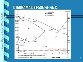 Eleani
Maria
da
Costa
-
DEM/PUCRS
1
DIAGRAMA DE FASE Fe-Fe3C
 