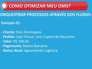 COMO OTIMIZAR MEU OMS?
ORQUESTRAR PROCESSOS ATRAVÉS DOS FLUXOS:
Exemplo 01:
- Cliente: Elvis Domingues.
- Pedido: Loja Virtual, com Cupom de Desconto.
- Valor: R$ 190,60
- Pagamento: Boleto Bancário
- Status Atual: Aguardando Logística
 