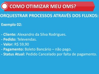 COMO OTIMIZAR MEU OMS?
ORQUESTRAR PROCESSOS ATRAVÉS DOS FLUXOS:
Exemplo 02:
- Cliente: Alexandro da Silva Rodrigues.
- Pedido: Televendas.
- Valor: R$ 59,90
- Pagamento: Boleto Bancário – não pago.
- Status Atual: Pedido Cancelado por falta de pagamento.
 