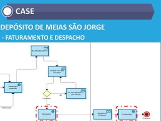 DEPÓSITO DE MEIAS SÃO JORGE
- FATURAMENTO E DESPACHO
CASE
 
