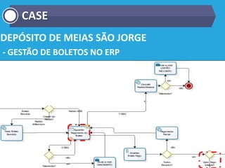 DEPÓSITO DE MEIAS SÃO JORGE
- GESTÃO DE BOLETOS NO ERP
CASE
 
