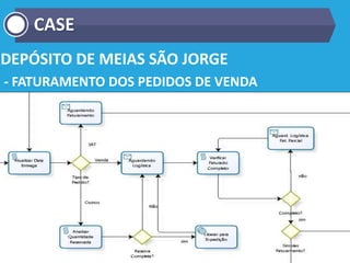 DEPÓSITO DE MEIAS SÃO JORGE
- FATURAMENTO DOS PEDIDOS DE VENDA
CASE
 