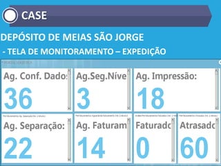 DEPÓSITO DE MEIAS SÃO JORGE
- TELA DE MONITORAMENTO – EXPEDIÇÃO
CASE
 