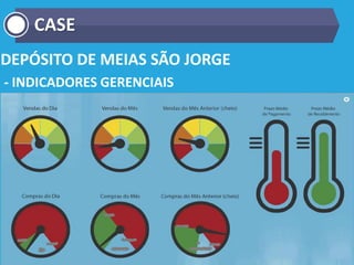 DEPÓSITO DE MEIAS SÃO JORGE
- INDICADORES GERENCIAIS
CASE
 