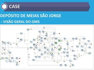 DEPÓSITO DE MEIAS SÃO JORGE
- VISÃO GERAL DO OMS
CASE
 