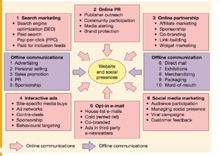 Fondamenti di Marketing Digitale