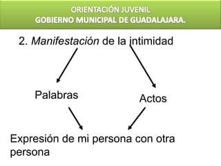 2. Manifestación de la intimidad



    Palabras             Actos


Expresión de mi persona con otra
persona
 