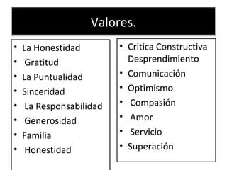 Valores.
•   La Honestidad         • Critica Constructiva
•    Gratitud               Desprendimiento
•   La Puntualidad        • Comunicación
•   Sinceridad            • Optimismo
•    La Responsabilidad   • Compasión
•    Generosidad          • Amor
•   Familia               • Servicio
•    Honestidad           • Superación
 