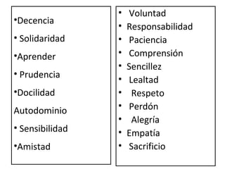 •   Voluntad
•Decencia
                 •   Responsabilidad
• Solidaridad    •   Paciencia
•Aprender        •   Comprensión
                 •   Sencillez
• Prudencia
                 •   Lealtad
•Docilidad       •    Respeto
Autodominio      •   Perdón
                 •    Alegría
• Sensibilidad   •   Empatía
•Amistad         •   Sacrificio
 