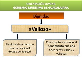 Dignidad

                  «Valioso»

                            Con nosotros mismos el
El valor del ser humano
                             sentimiento que nos
   como ser racional,
                              hace sentir varios y
   dotado de libertad
                                   valiosos
 