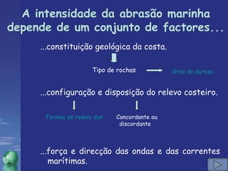 ...constituição geológica da costa. ...configuração e disposição do relevo costeiro. ...força e direcção das ondas e das correntes marítimas. A intensidade da abrasão marinha depende de um conjunto de factores... Tipo de rochas Grau de dureza Formas de relevo dominantes no litoral Concordante ou discordante  
