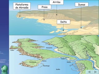 Plataforma de Abrasão Praia Delta Arriba Dunas 