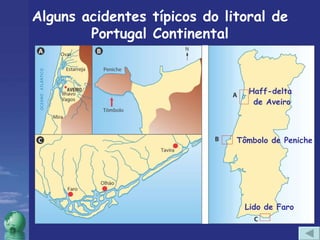 Alguns acidentes típicos do litoral de Portugal Continental Haff-delta  de Aveiro Lido de Faro Tômbolo de Peniche 