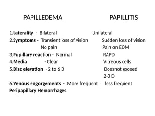 PAPILLEDEMA PAPILLITIS
1.Laterality - Bilateral Unilateral
2.Symptoms - Transient loss of vision Sudden loss of vision
No pain Pain on EOM
3.Pupillary reaction - Normal RAPD
4.Media - Clear Vitreous cells
5.Disc elevation - 2 to 6 D Doesnot exceed
2-3 D
6.Venous engorgements - More frequent less frequent
Peripapillary Hemorrhages
 