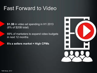 Fast Forward to Video
$1.3B in video ad spending in H1 2013
(6% of $20B total)
69% of marketers to expand video budgets
in next 12 months
It’s a sellers market = High CPMs

*IAB Study, 2013

 