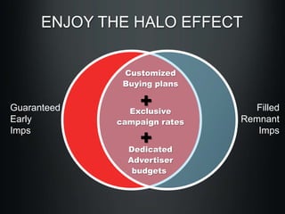 ENJOY THE HALO EFFECT
Customized
Buying plans

Guaranteed
Early
Imps

+
Exclusive

campaign rates

+
Dedicated

Advertiser
budgets

Filled
Remnant
Imps

 