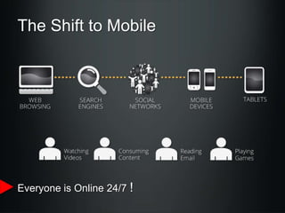 The Shift to Mobile

Everyone is Online 24/7 !

 