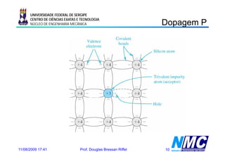 UNIVERSIDADE FEDERAL DE SERGIPE

                                                                Dopagem P
                                                                 opage
      CENTRO DE CIÊNCIAS EXATAS E TECNOLOGIA
      NÚCLEO DE ENGENHARIA MECÂNICA




11/08/2009 17:41                 Prof. Douglas Bressan Riffel   10
 