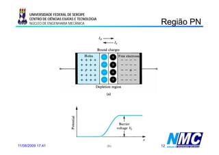 UNIVERSIDADE FEDERAL DE SERGIPE

                                                                Região PN
                                                                 eg ão
      CENTRO DE CIÊNCIAS EXATAS E TECNOLOGIA
      NÚCLEO DE ENGENHARIA MECÂNICA




11/08/2009 17:41                 Prof. Douglas Bressan Riffel   12
 