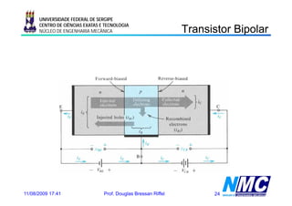 UNIVERSIDADE FEDERAL DE SERGIPE

                                                                Transistor Bipolar
                                                                  a s s o po a
      CENTRO DE CIÊNCIAS EXATAS E TECNOLOGIA
      NÚCLEO DE ENGENHARIA MECÂNICA




11/08/2009 17:41                 Prof. Douglas Bressan Riffel         24
 