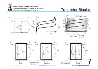UNIVERSIDADE FEDERAL DE SERGIPE

                                                                Transistor Bipolar
                                                                  a s s o po a
      CENTRO DE CIÊNCIAS EXATAS E TECNOLOGIA
      NÚCLEO DE ENGENHARIA MECÂNICA




11/08/2009 17:41                 Prof. Douglas Bressan Riffel         25
 