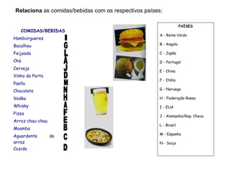 Relaciona as comidas/bebidas com os respectivos países:
COMIDAS/BEBIDAS
Hambúrgueres
Bacalhau
Feijoada
Chá
Cerveja
Vinho do Porto
Paella
Chocolate
Vodka
Whisky
Pizza
Arroz chau-chau
Moamba
Aguardente de
arroz
Cozido
PAÍSES
A - Reino Unido
B - Angola
C - Japão
D - Portugal
E - China
F - Itália
G - Noruega
H - Federação Russa
I - EUA
J - Alemanha/Rep. Checa
L - Brasil
M - Espanha
N - Suiça
 