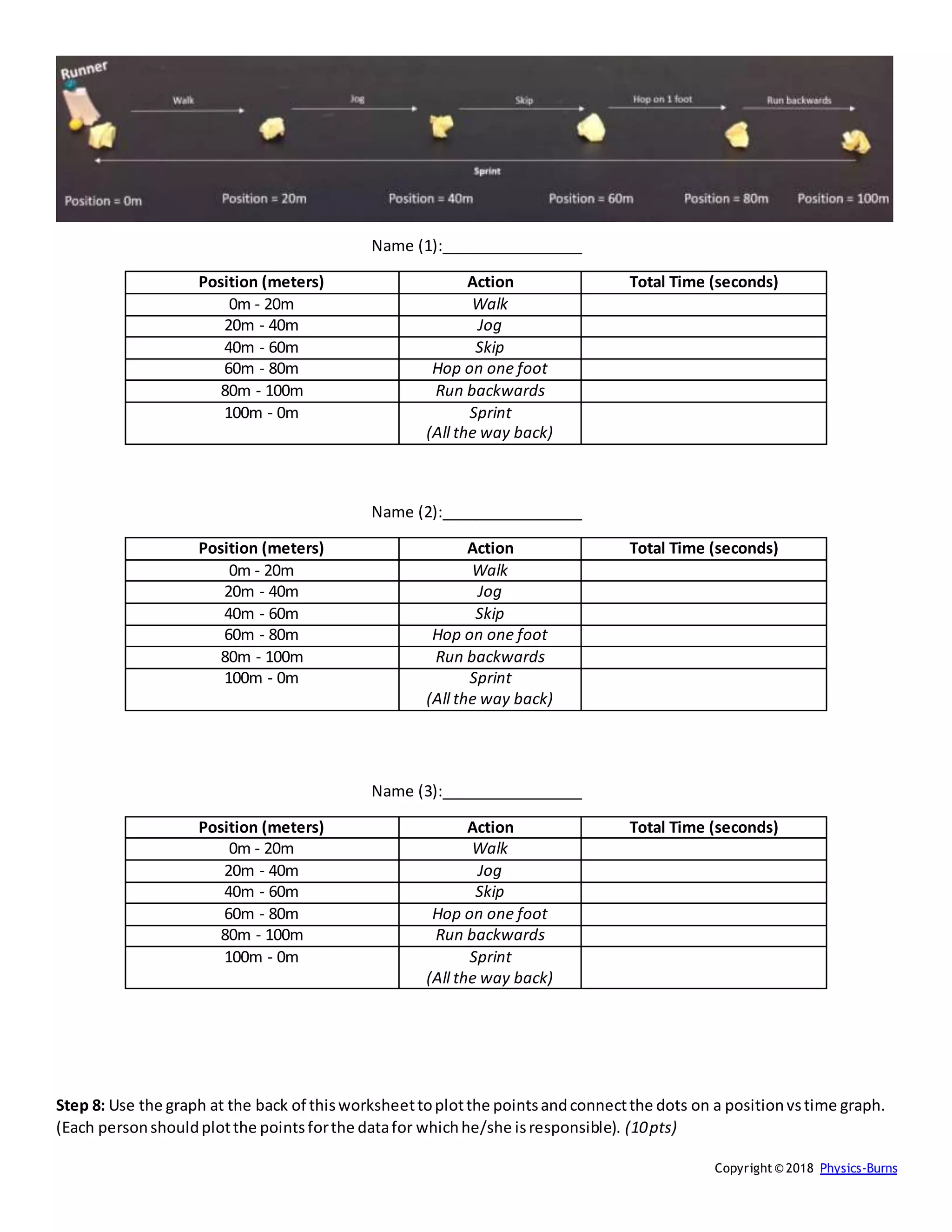 Copyright© 2018 Physics-Burns
Name (1):_________________
Position (meters) Action Total Time (seconds)
0m - 20m Walk
20m - 40m Jog
40m - 60m Skip
60m - 80m Hop on one foot
80m - 100m Run backwards
100m - 0m Sprint
(All the way back)
Name (2):_________________
Position (meters) Action Total Time (seconds)
0m - 20m Walk
20m - 40m Jog
40m - 60m Skip
60m - 80m Hop on one foot
80m - 100m Run backwards
100m - 0m Sprint
(All the way back)
Name (3):_________________
Position (meters) Action Total Time (seconds)
0m - 20m Walk
20m - 40m Jog
40m - 60m Skip
60m - 80m Hop on one foot
80m - 100m Run backwards
100m - 0m Sprint
(All the way back)
Step 8: Use the graph at the back of thisworksheettoplotthe pointsandconnectthe dots on a positionvstime graph.
(Each personshouldplotthe pointsforthe datafor whichhe/she isresponsible). (10pts)
 