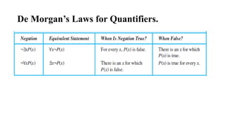 De Morgan’s Laws for Quantifiers.
 