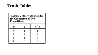Truth Table:
 
