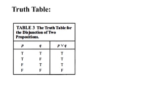 Truth Table:
 