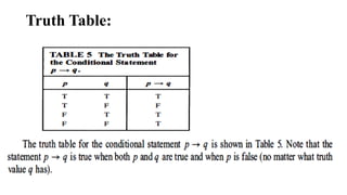 Truth Table:
 