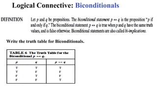 Logical Connective: Biconditionals
Write the truth table for Biconditionals.
 