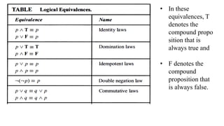 • In these
equivalences, T
denotes the
compound propo
sition that is
always true and
• F denotes the
compound
proposition that
is always false.
 