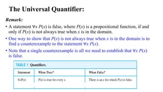 Remark:
• A statement ∀x P(x) is false, where P(x) is a propositional function, if and
only if P(x) is not always true when x is in the domain.
• One way to show that P(x) is not always true when x is in the domain is to
find a counterexample to the statement ∀x P(x).
• Note that a single counterexample is all we need to establish that ∀x P(x)
is false.
The Universal Quantifier:
 