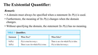 Remark:
• A domain must always be specified when a statement ∃x P(x) is used.
• Furthermore, the meaning of ∃x P(x) changes when the domain
changes.
• Without specifying the domain, the statement ∃x P(x) has no meaning.
The Existential Quantifier:
 