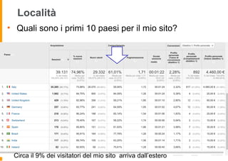 Località
• Quali sono i primi 10 paesi per il mio sito?
Circa il 9% dei visitatori del mio sito arriva dall’estero
 