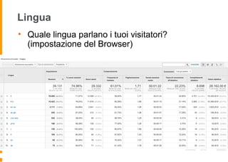 Lingua
• Quale lingua parlano i tuoi visitatori?
(impostazione del Browser)
 