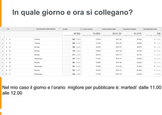 In quale giorno e ora si collegano?
Nel mio caso il giorno e l’orario migliore per pubblicare è: martedi’ dalle 11.00
alle 12.00
 