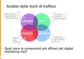 Analisi delle fonti di traffico
• Quali sono le componenti più efficaci del digital
marketing mix?
 