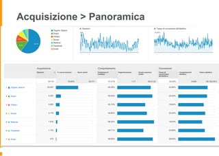 Acquisizione > Panoramica
 
